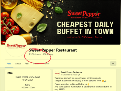 Sweet Pepper Restaurant Facebook page with 7.3K followers and a Cheapest Daily Buffet cover campaign